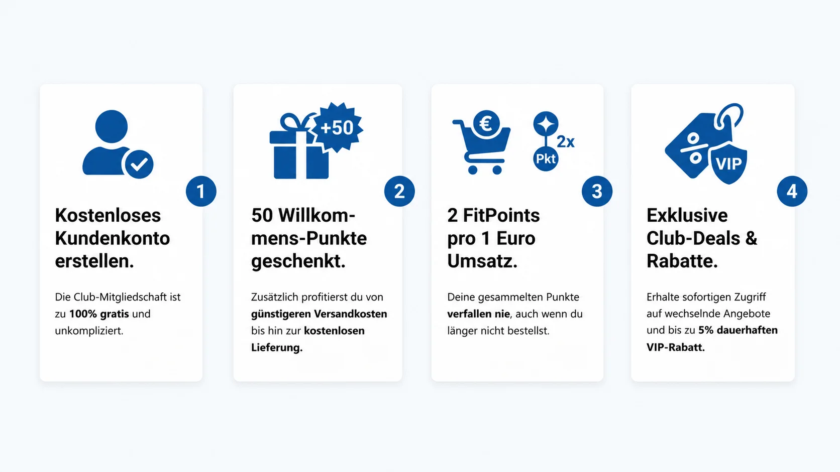 SportFits-Club-Anmeldung